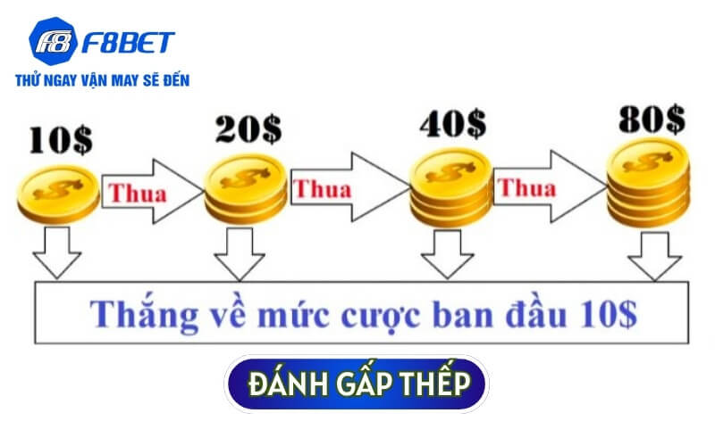 Kỹ thuật gấp thếp luôn là sự lựa chọn hàng đầu của những game thủ có nguồn vốn lớn